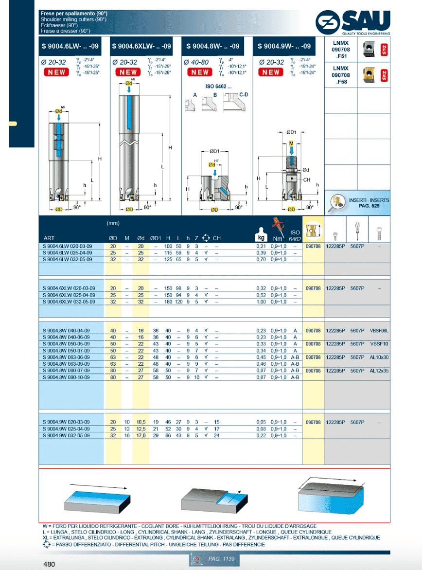 Tangential milling cutters Inserts for milling