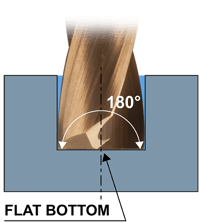 FLAT-BOTTOM