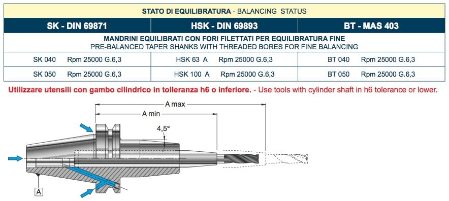 I vantaggi del calettamento a caldo e i mandrini CT prolungabili-pg1108-02