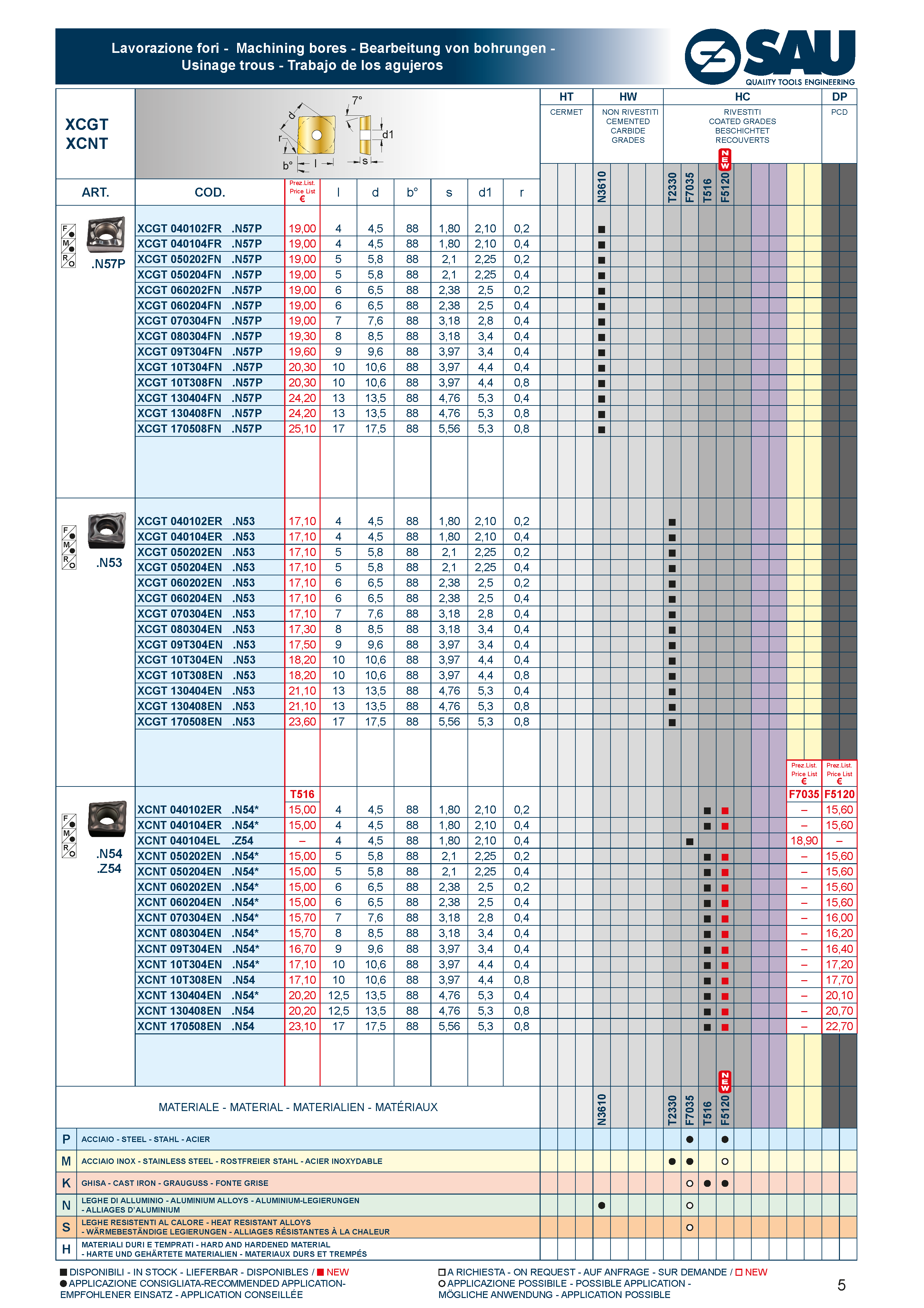 Pagina 5