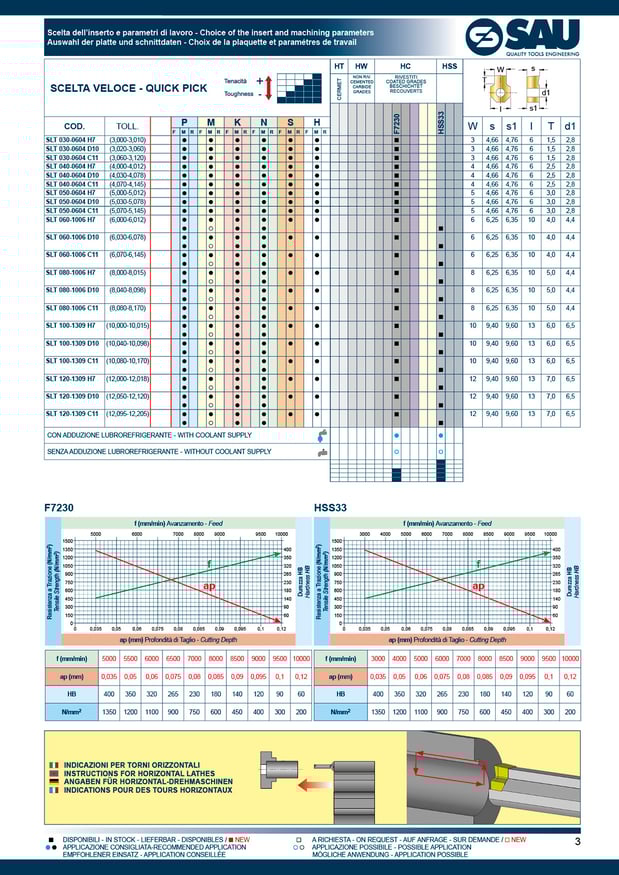 S686-page-technical-data