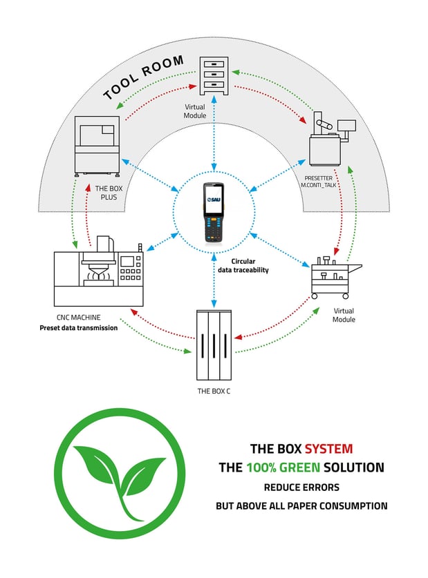 circular data traceability