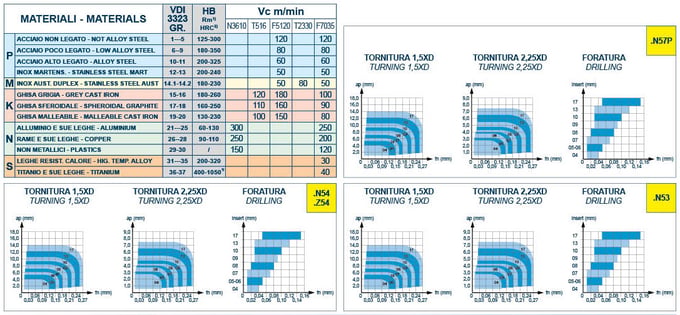 data-sheet-sec