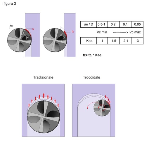 figura3