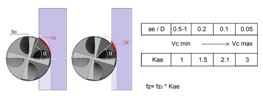 figure-3-eng