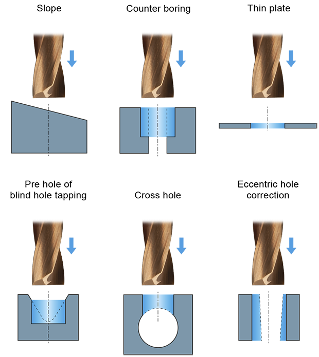 mechanical-processing_SD1800