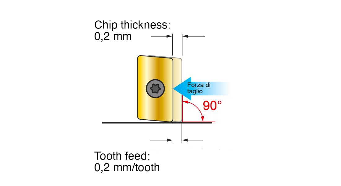 What is high feed milling main features