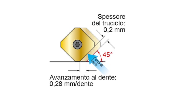 news-blog-av-fig2b-600x600