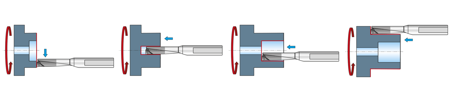 minisec-types of machining