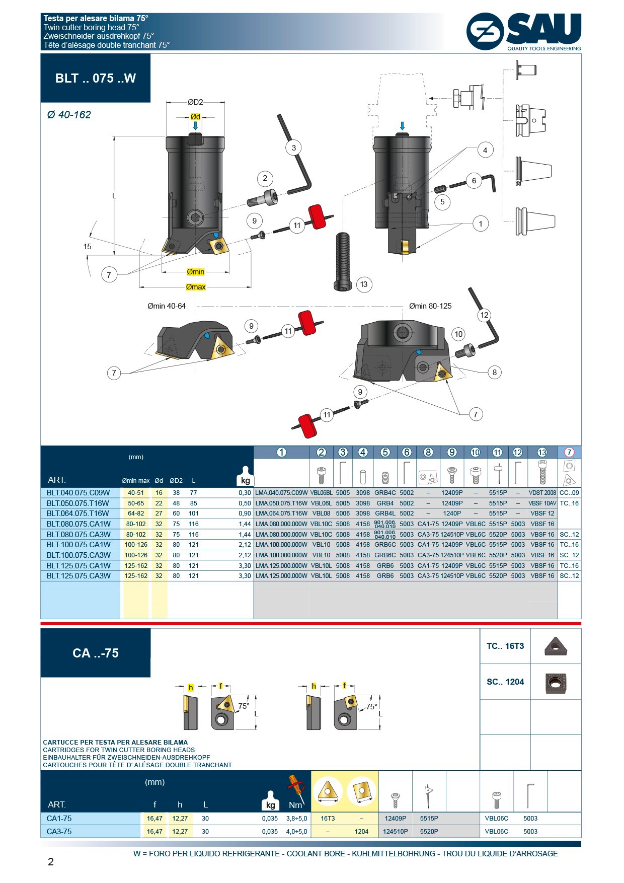 SYSTEMS FOR BORING MACHINES