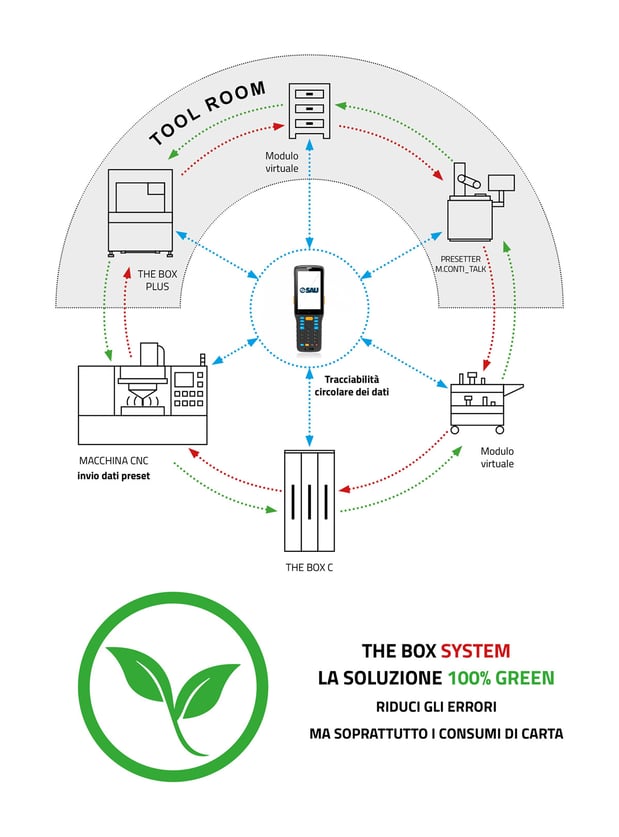 tracciabilità circolare dei dati